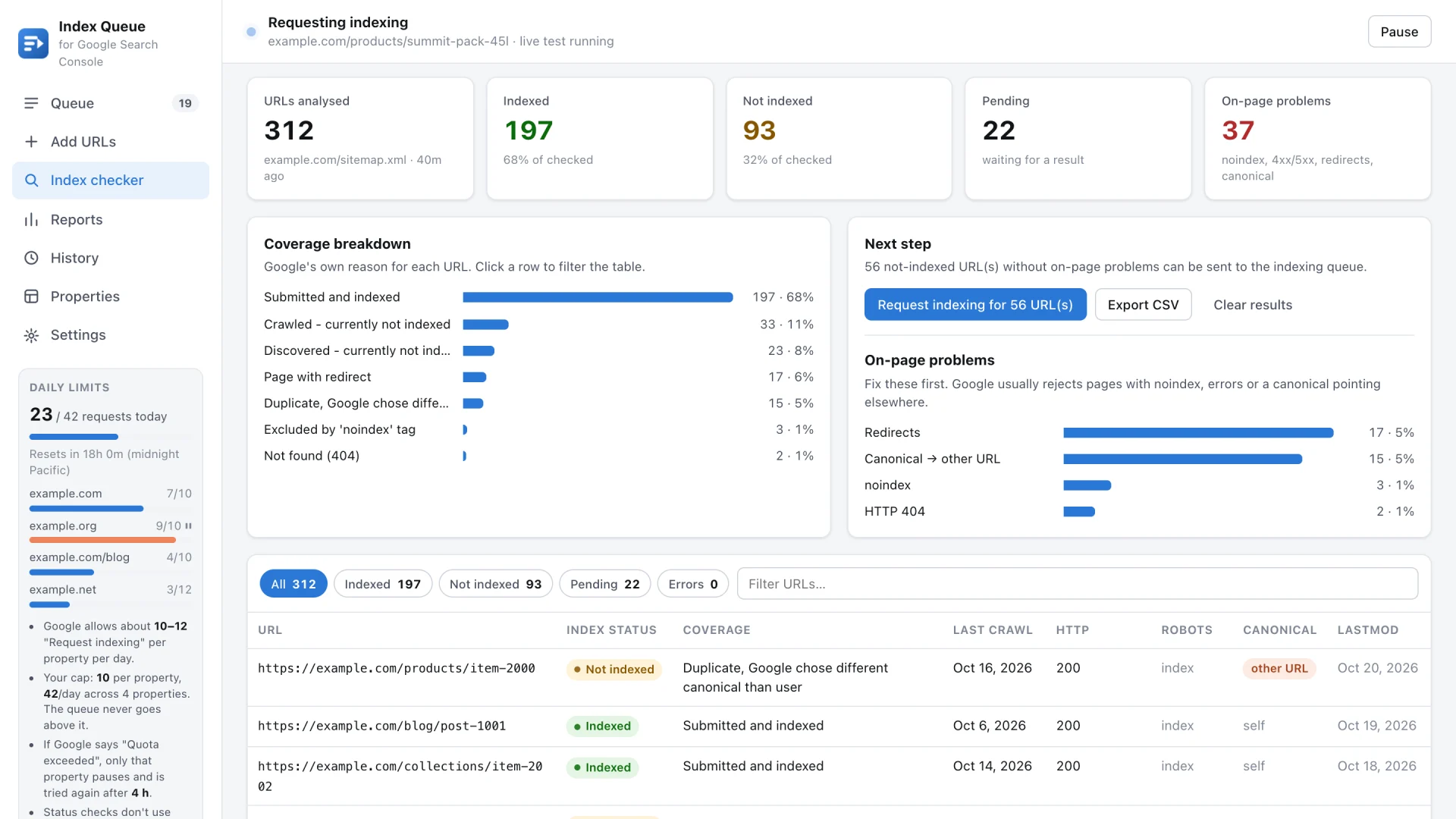 Sitemap index checker: indexed and not indexed URLs, Google coverage reasons and on-page problems