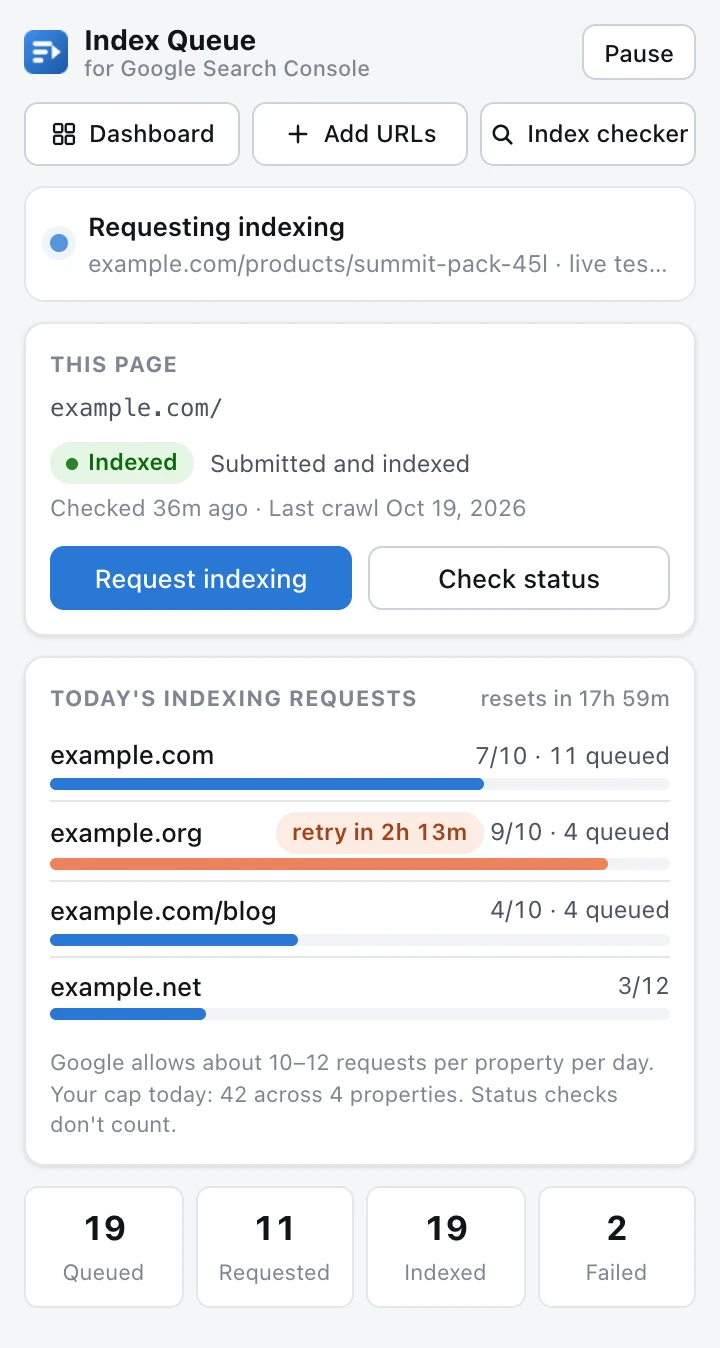 Extension popup showing that the current page is indexed, its last crawl date and today’s indexing requests per property